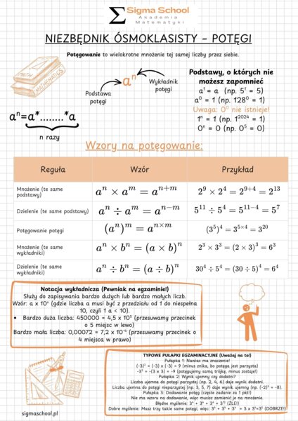 Egzamin ósmoklasisty – matematyka, wzory i notatki do powtórki